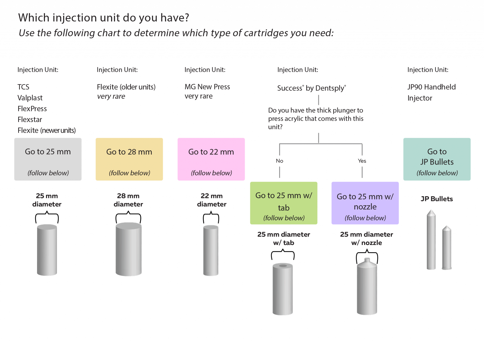 Choosing the Correct Type of Cartridge for Your Injection Machine TCS